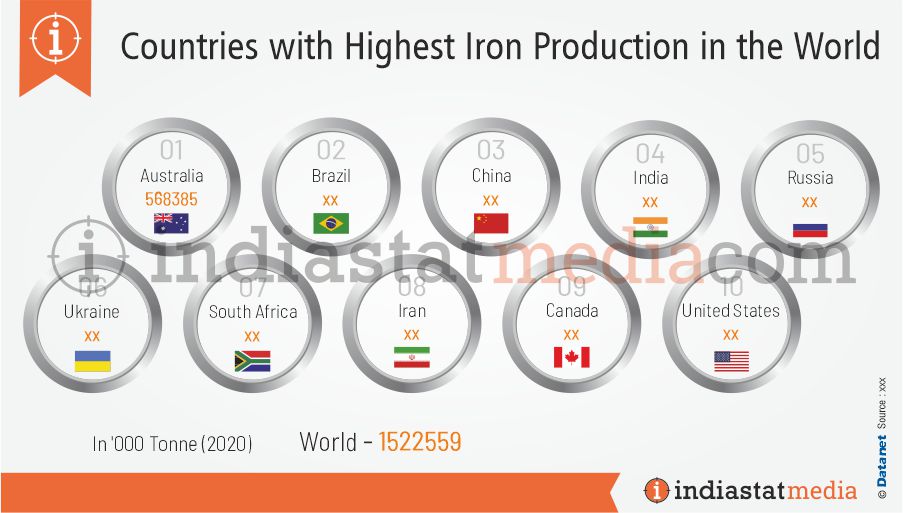 Top 10 Countries with Highest Iron Production in the World (2020)