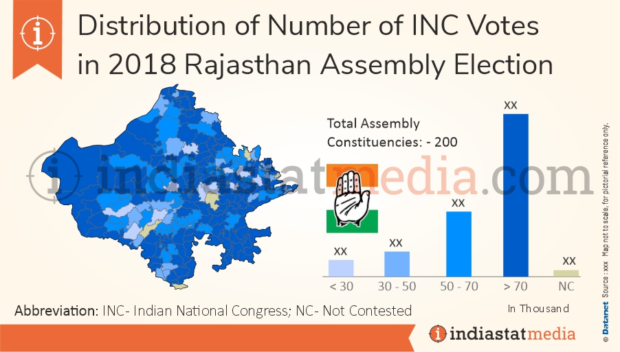 Distribution of INC Votes in Rajasthan Assembly Election (2018)