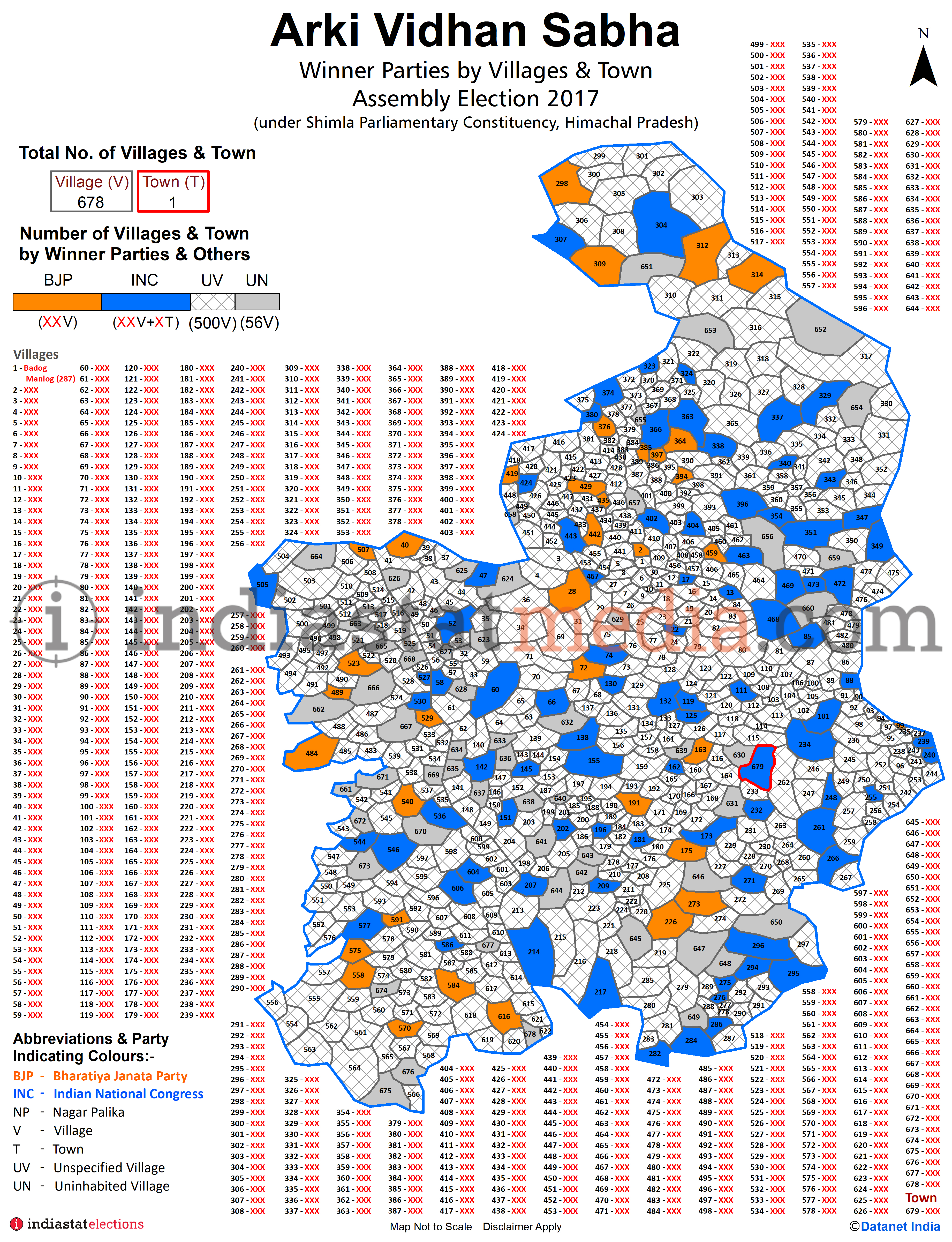 Winner Parties by Villages and Town in Arki Assembly Constituency under Shimla Parliamentary Constituency in Himachal Pradesh (Assembly Election - 2017)