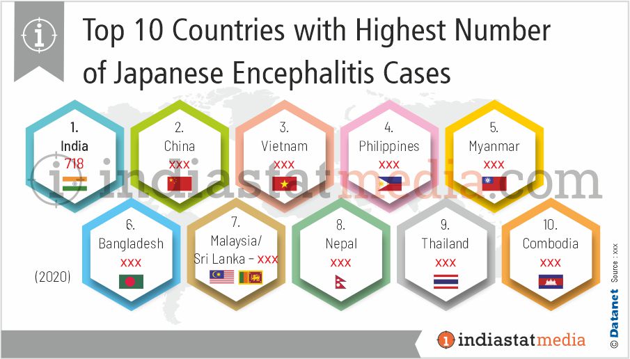 Top 10 Countries with Highest Number of Japanese Encephalitis Cases in the World (2020)