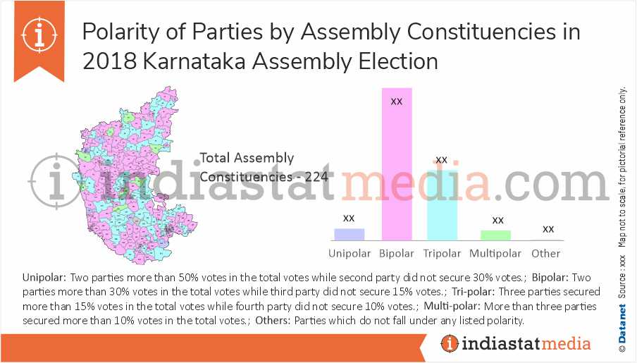 Polarity of Parties by Constituencies in Karnataka Assembly Election (2018)