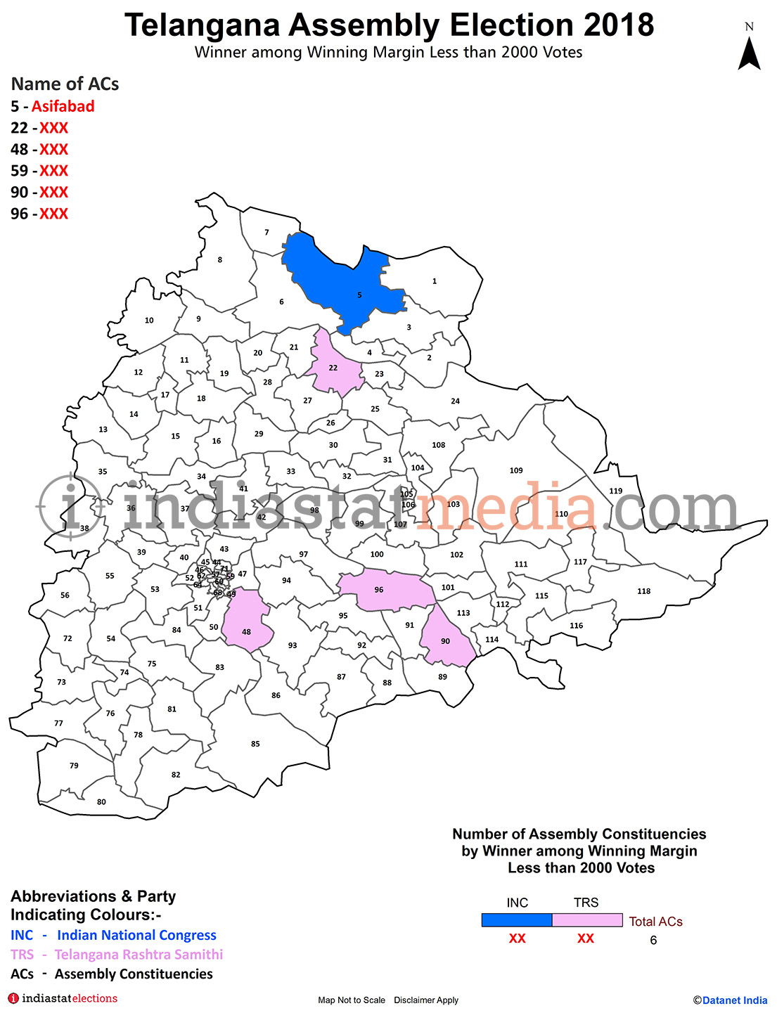 Winner among Winning Margin Less than 2000 Votes in Telangana (Assembly Election - 2018)