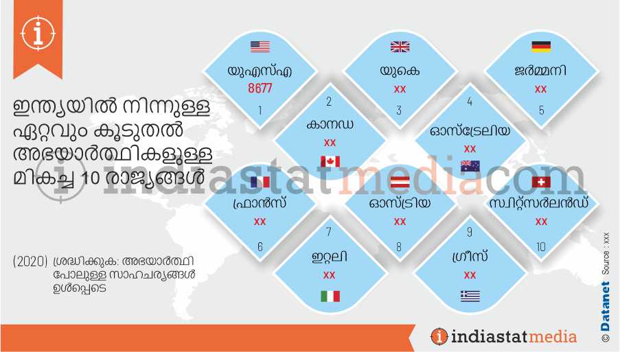 ഇന്ത്യയിൽ നിന്നുള്ള ഏറ്റവും കൂടുതൽ അഭയാർത്ഥികളുള്ള മികച്ച 10 രാജ്യങ്ങൾ (2020)