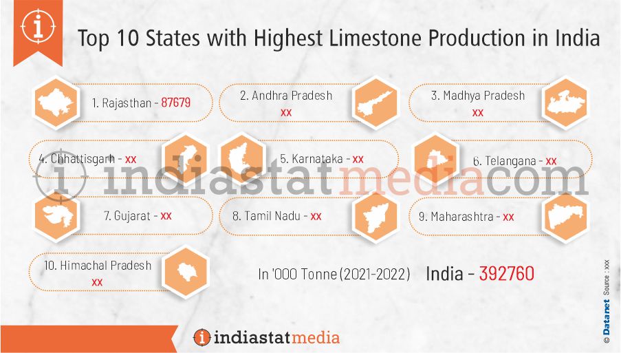 Top 10 States with Highest Limestone Production in India (2021-2022)