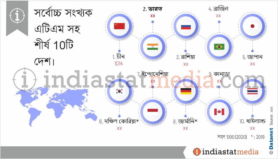 সর্বোচ্চ সংখ্যক এটিএম সহ শীর্ষ 10টি দেশ৷ (2020)