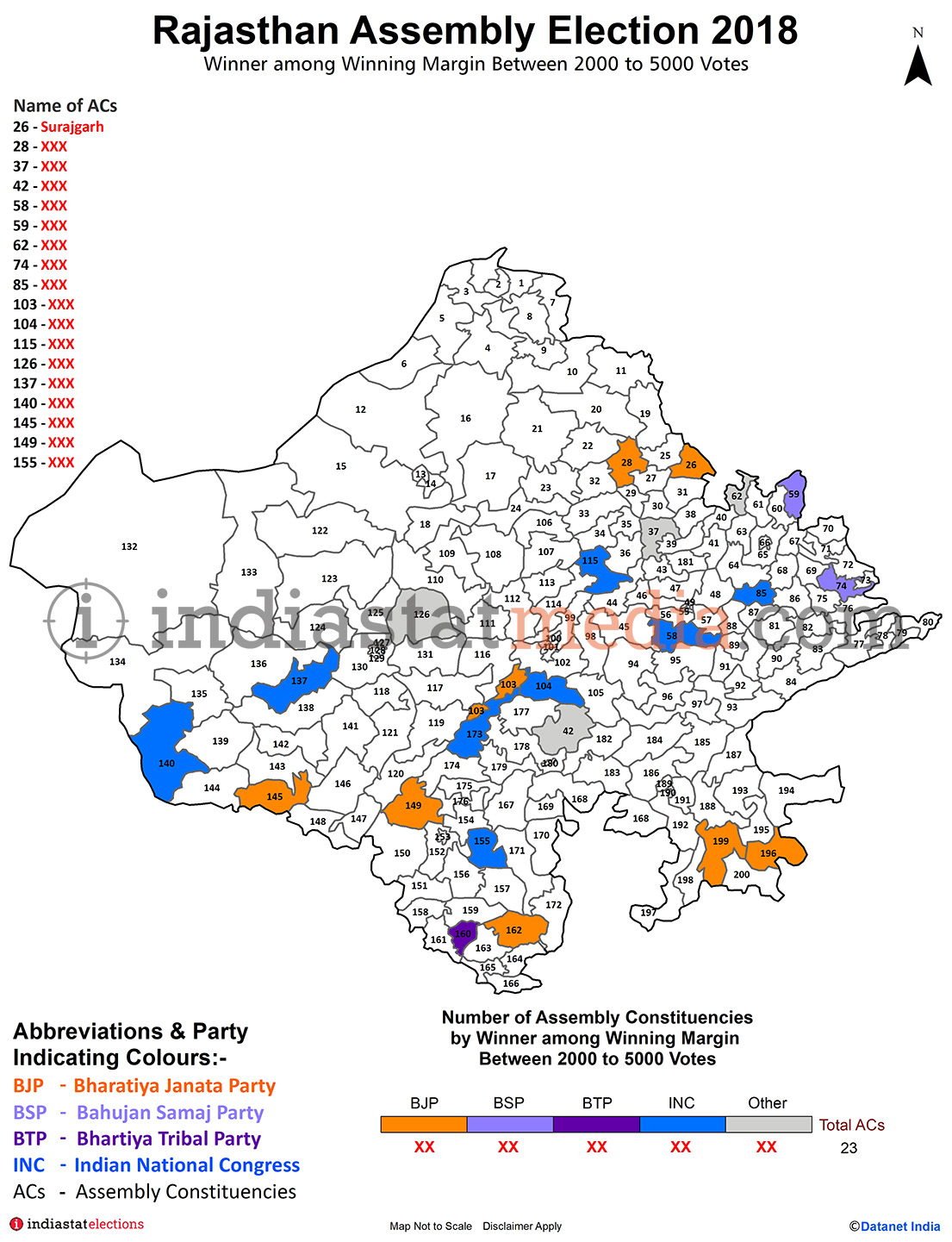 Winner among Winning Margin Between 2000 to 5000 Votes in Rajasthan (Assembly Election - 2018)