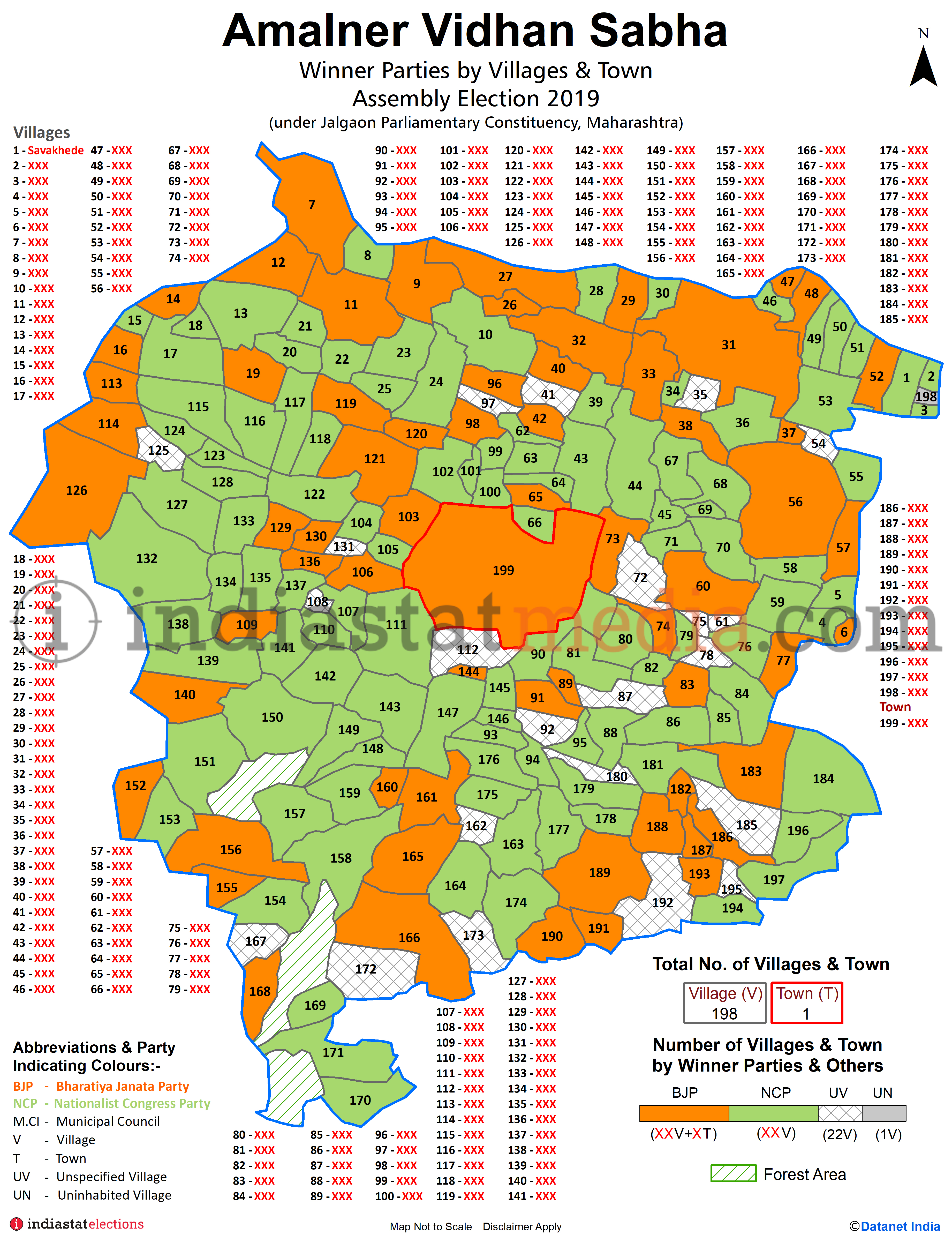 Winner Parties by Villages and Town in Amalner Assembly Constituency under Jalgaon Parliamentary Constituency in Maharashtra (Assembly Election - 2019)