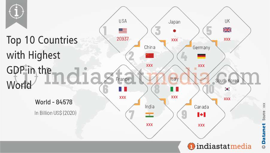Top 10 Countries with Highest GDP in the World (2020)