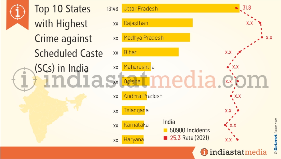 Top 10 States with Highest Crime against Scheduled Caste (SCs) in India (2021)