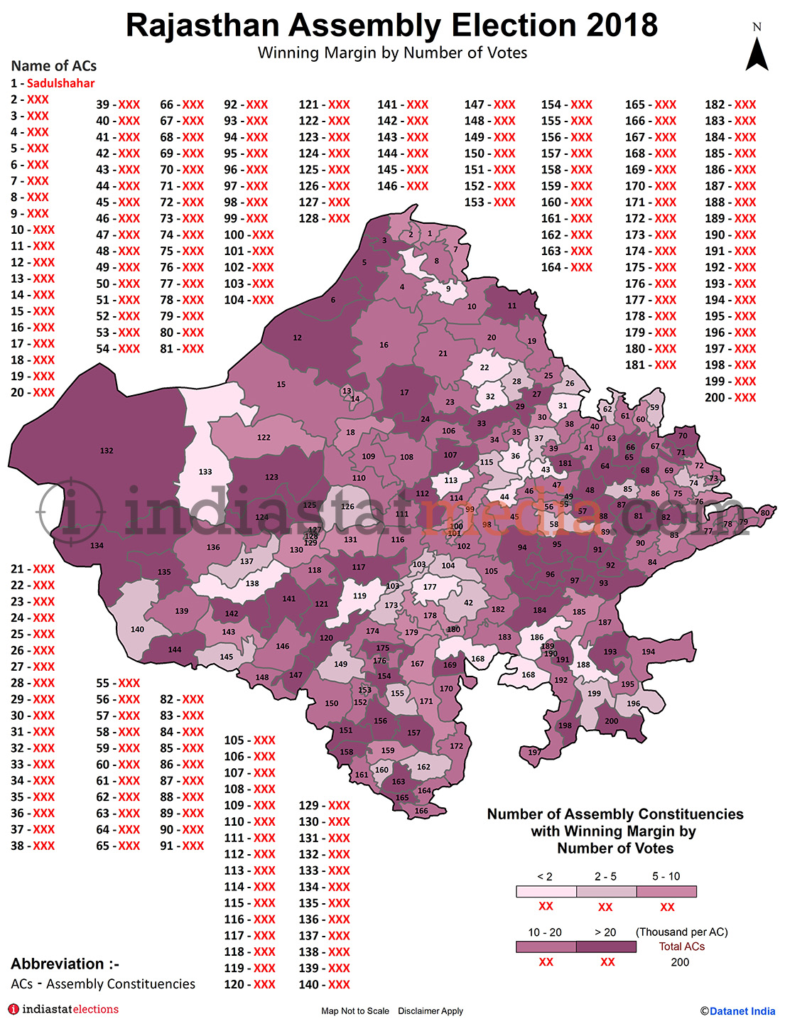 Winning Margin by Number of Votes in Rajasthan (Assembly Election - 2018)