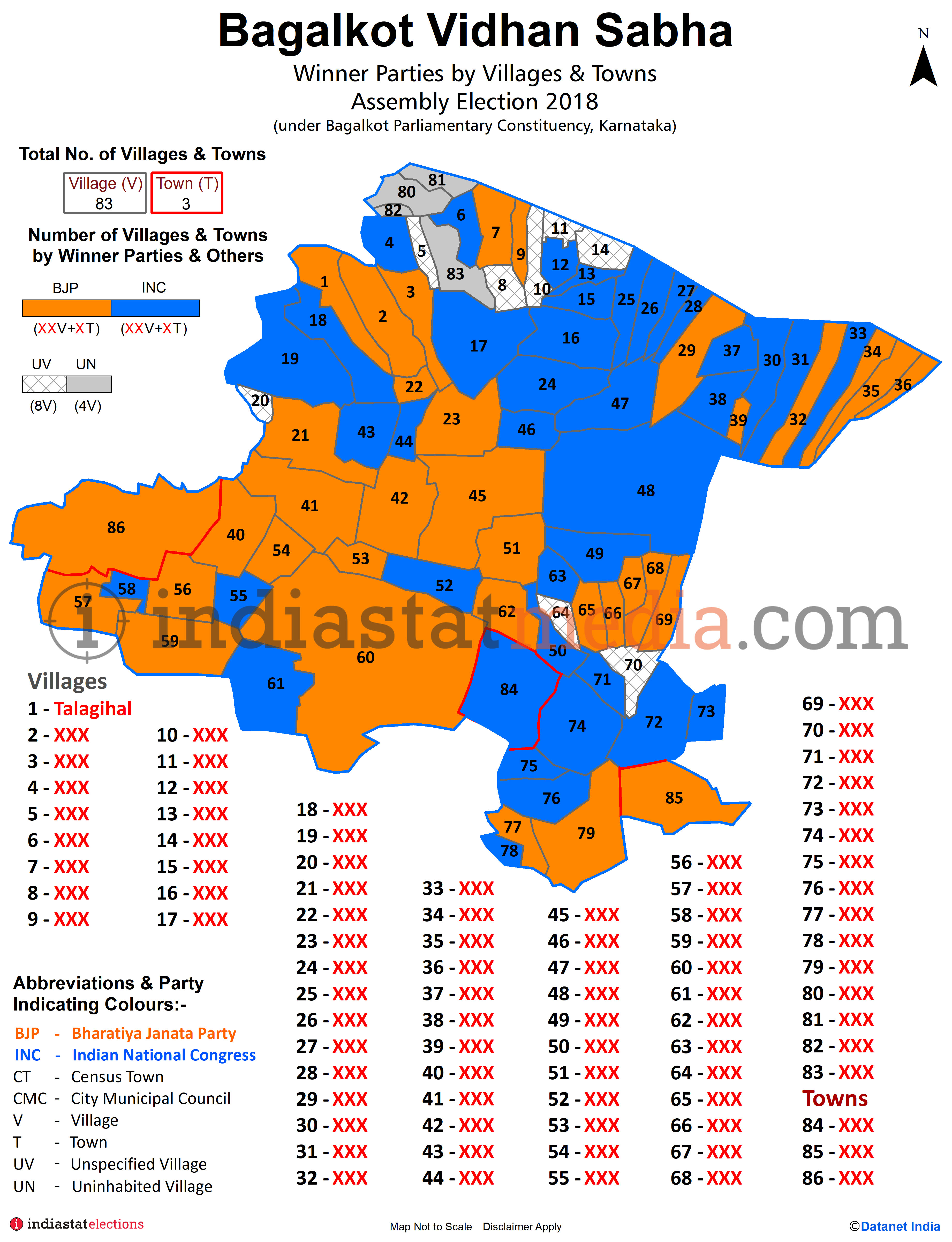 Winner Parties by Villages and Town in Bagalkot Assembly Constituency under Bagalkot Parliamentary Constituency in Karnataka (Assembly Election - 2018)