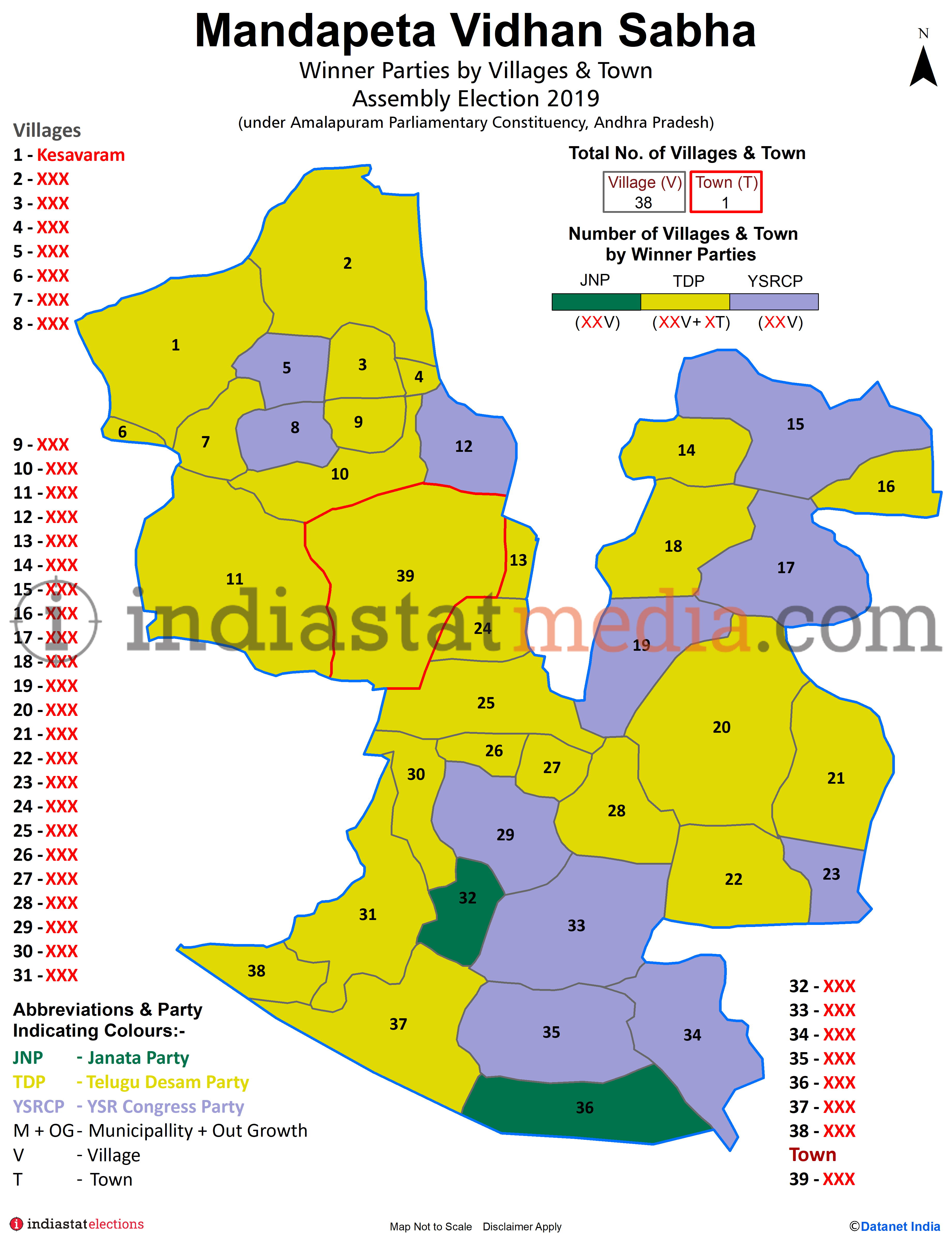 Winner Parties by Villages and Town in Mandapeta Assembly Constituency under Amalapuram Parliamentary Constituency in Andhra Pradesh (Assembly Election - 2019)