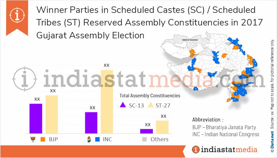 Winner Parties in SCs/STs Reserved Assembly Constituencies in Gujarat Assembly Election (2017)