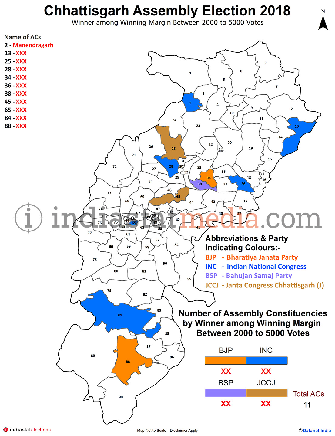 Winner among Winning Margin Between 2000 to 5000 Votes in Chhattisgarh (Assembly Election - 2018)