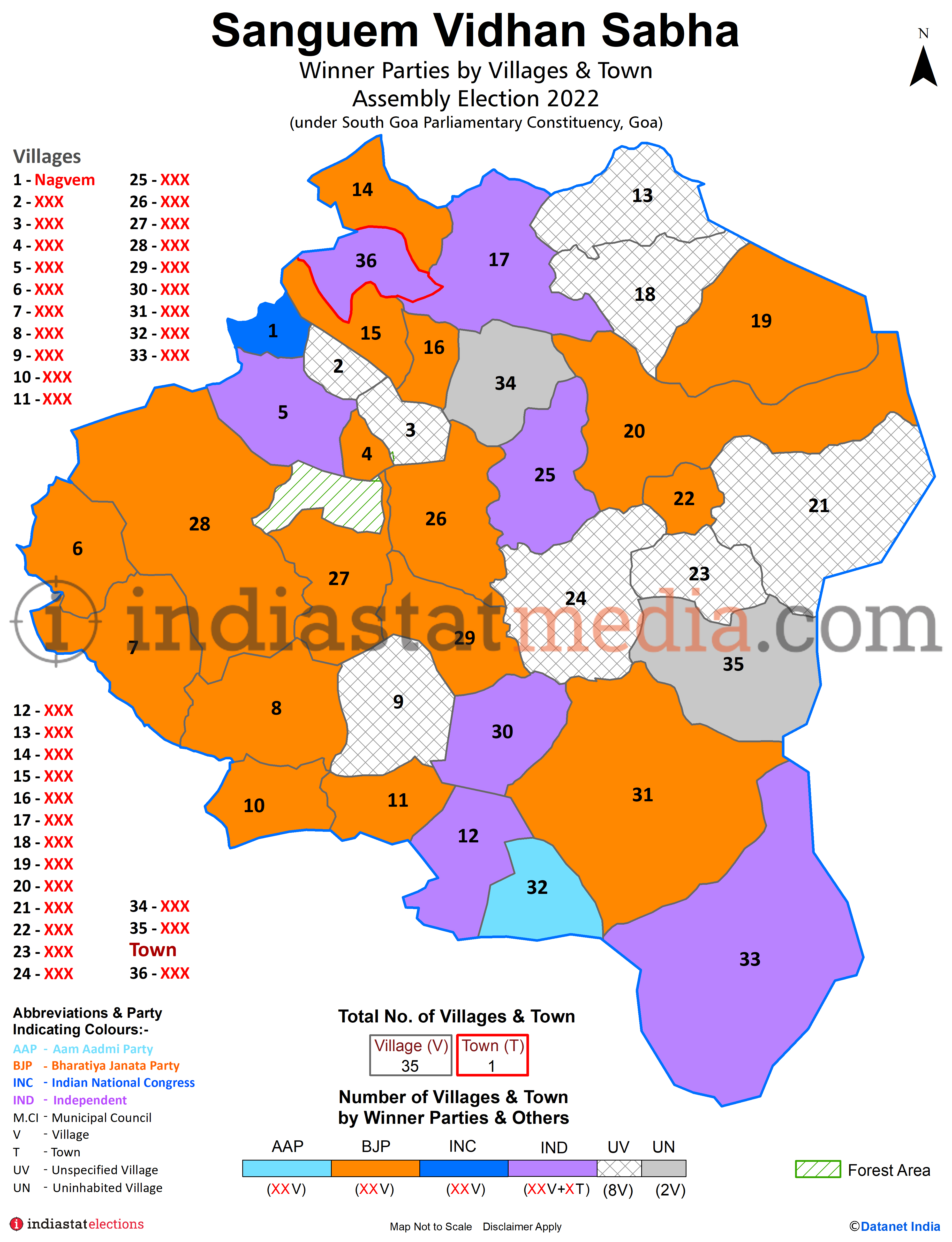 Winner Parties by Villages and Town in Sanguem Assembly Constituency under South Goa Parliamentary Constituency in Goa (Assembly Election - 2022)