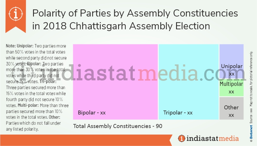 Polarity of Parties by Assembly Constituencies in Chhattisgarh Assembly Election (2018)