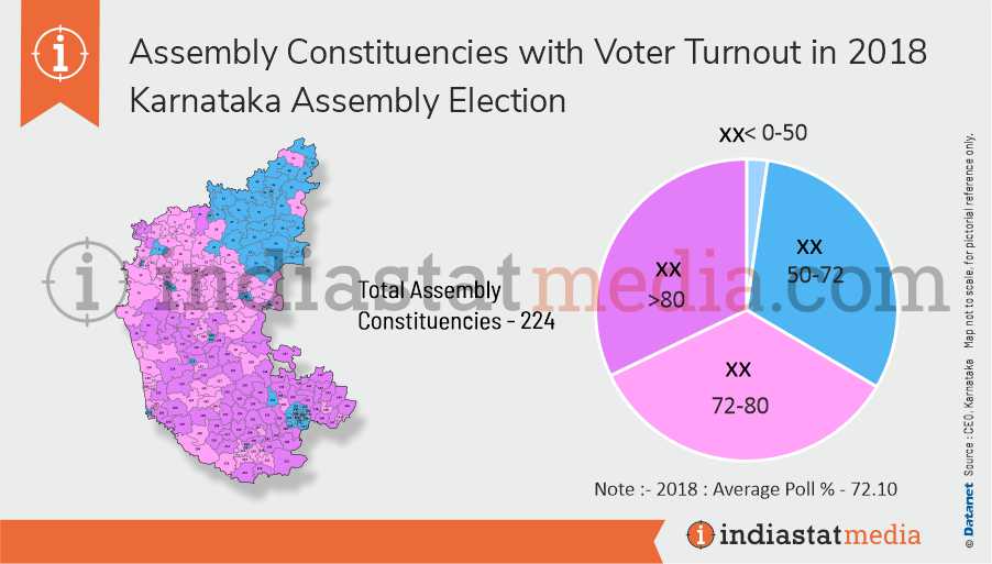 Assembly Constituencies with Voter Turnout in Karnataka Assembly Election (2018)