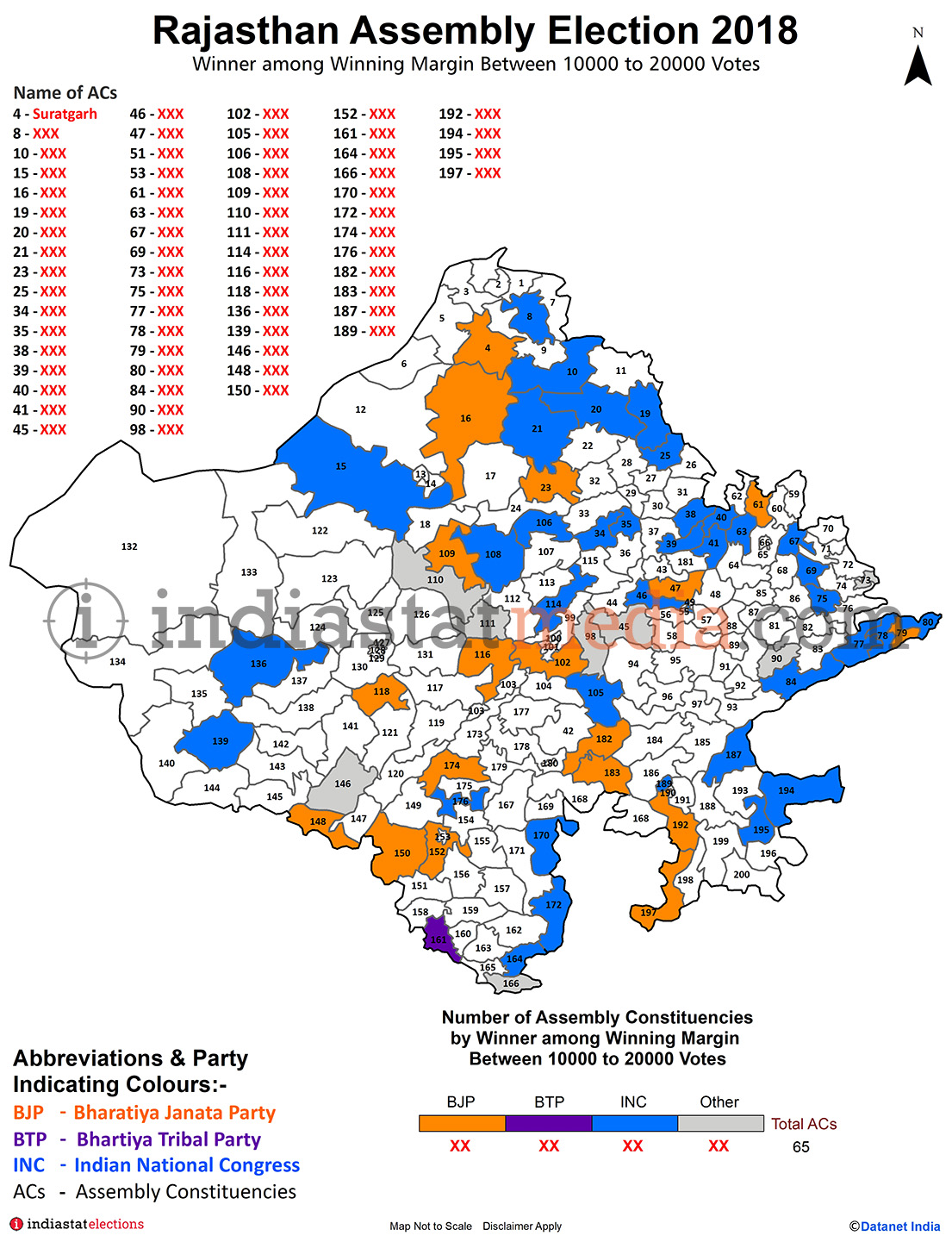 Winner among Winning Margin Between 10000 to 20000 Votes in Rajasthan Assembly Election - 2018