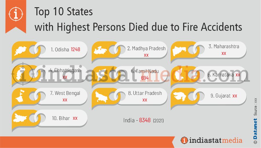 Top 10 States with Highest Persons Died due to Fire Accidents in India (2021)