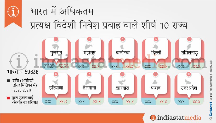 भारत में अधिकतम प्रत्यक्ष विदेशी निवेश प्रवाह वाले शीर्ष 10 राज्य (2020-2021)