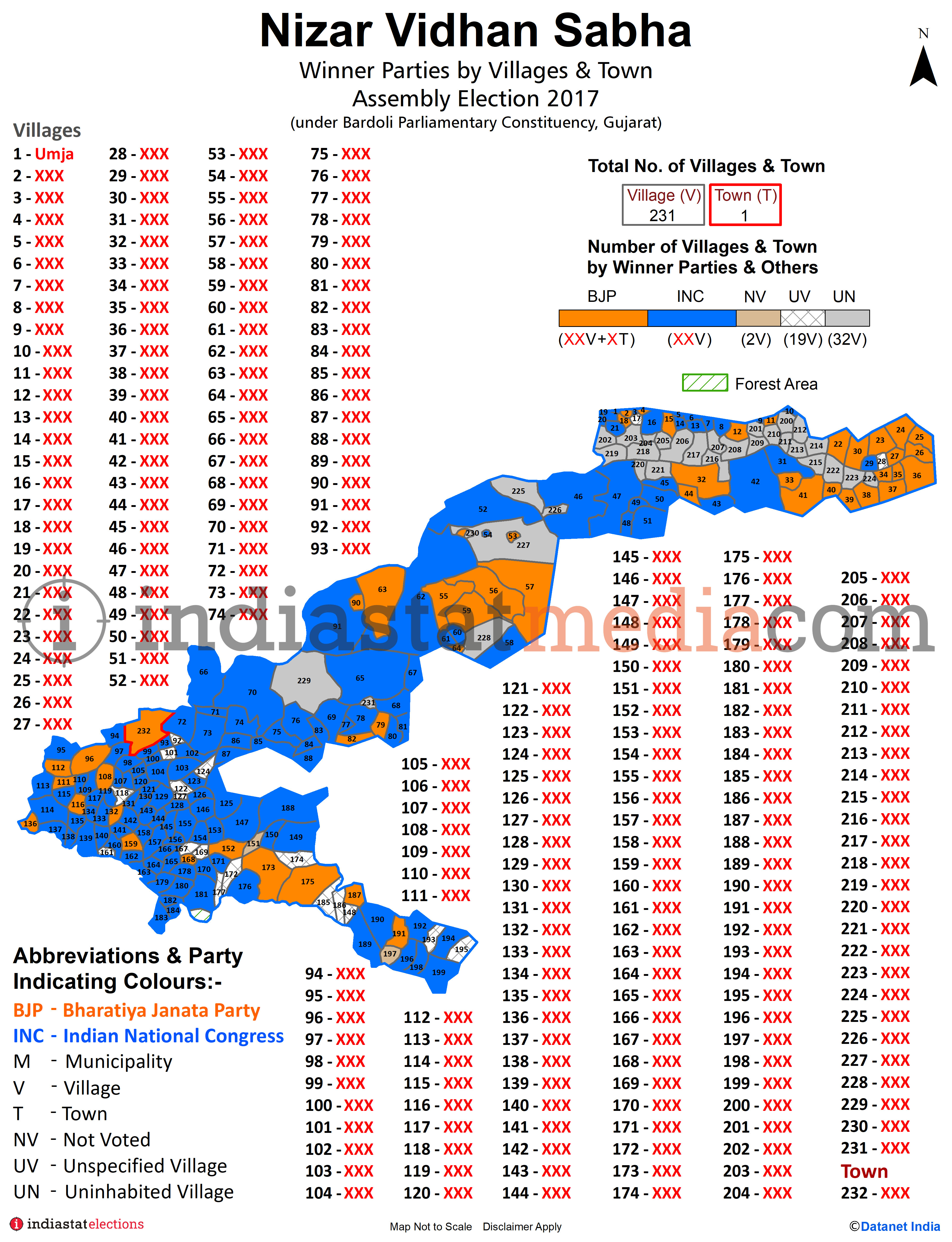 Winner Parties by Villages and Town in Nizar Assembly Constituency under Bardoli Parliamentary Constituency in Gujarat (Assembly Election - 2017)