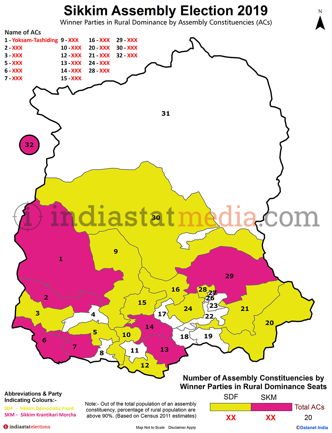 Winner Parties in Rural Dominance Constituencies in Sikkim (Assembly Election - 2019)