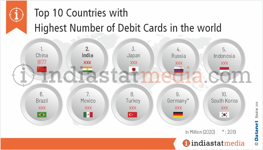Top 10 Countries with Highest Number of Debit Cards in the World (2020)