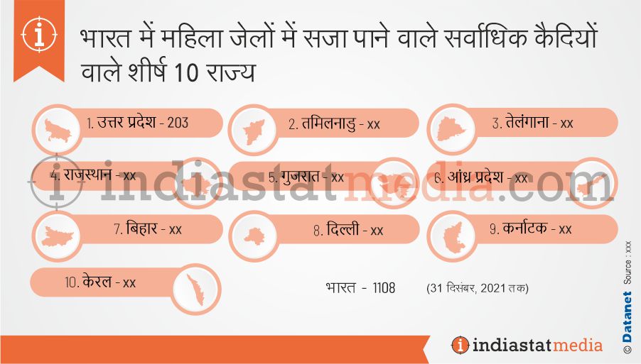 भारत में महिला जेलों में सजा पाने वाले सर्वाधिक कैदियों वाले शीर्ष 10 राज्य (31 दिसंबर, 2021 तक)