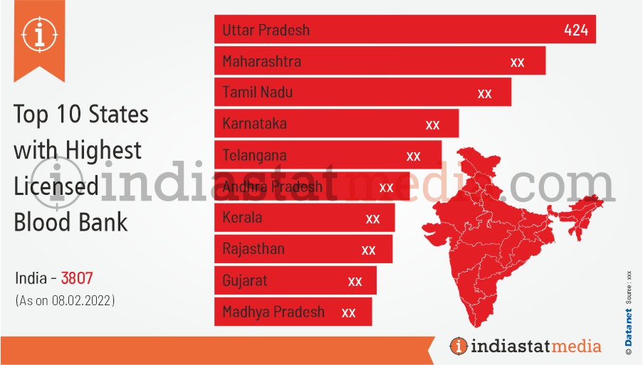 Top 10 States with Highest Licensed Blood Banks in India (As on 08.02.2022)