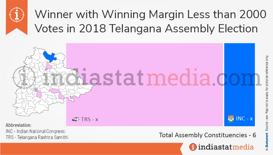 Winner with Winning Margin Less than 2000 Votes in Telangana Assembly Election (2018)