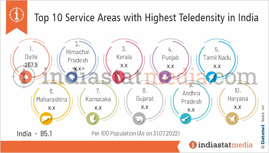 Top 10 Service Areas with Highest Teledensity in India (As on 31.07.2022)