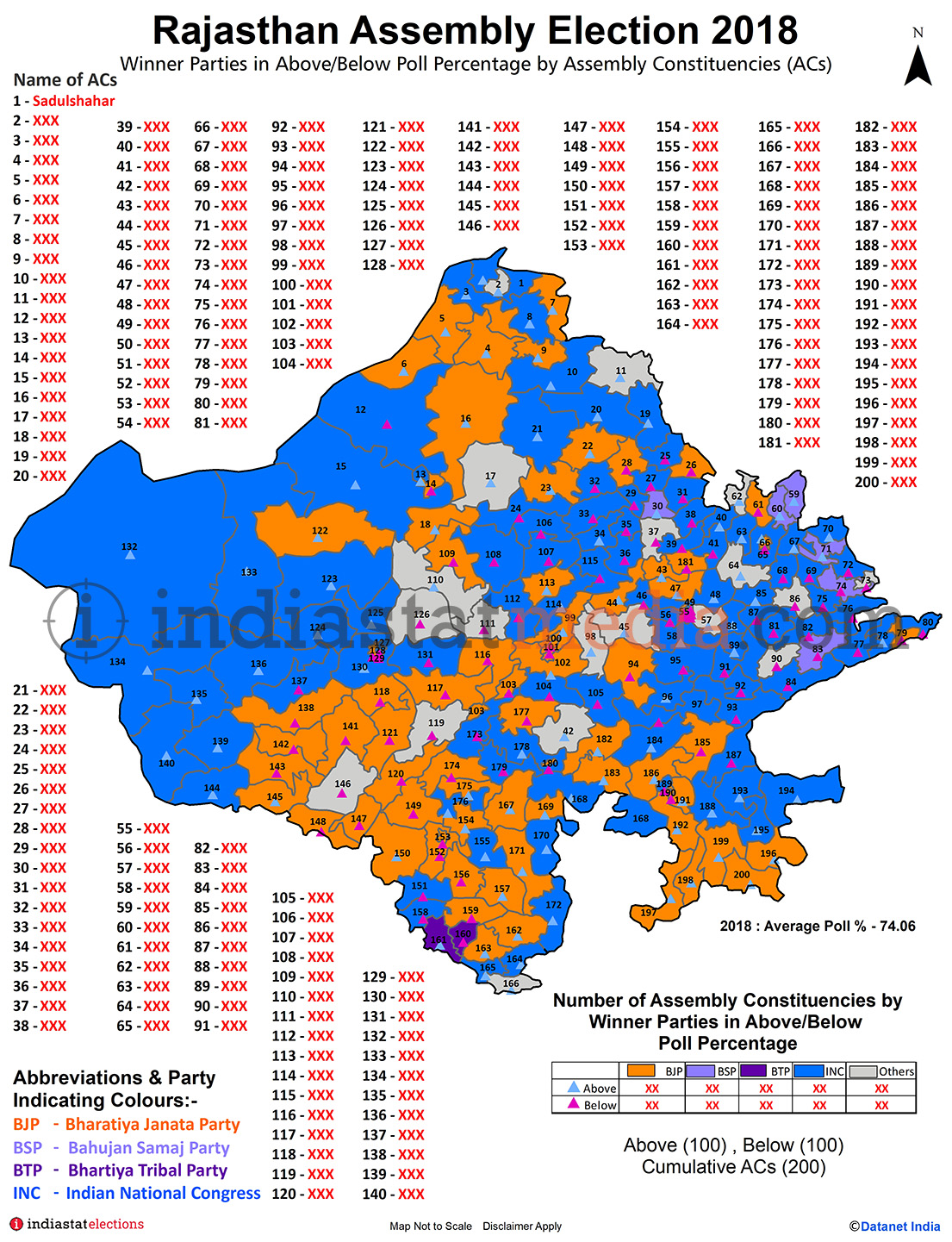 Winner Parties in Above and Below Poll Percentage by Constituencies in Rajasthan (Assembly Election - 2018)