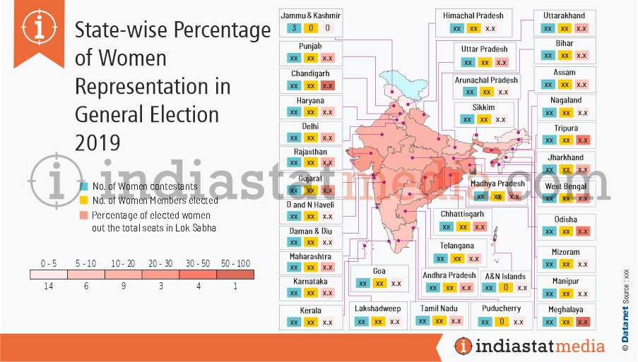 State - wise Percentage of Women Representation in General Election (2019)