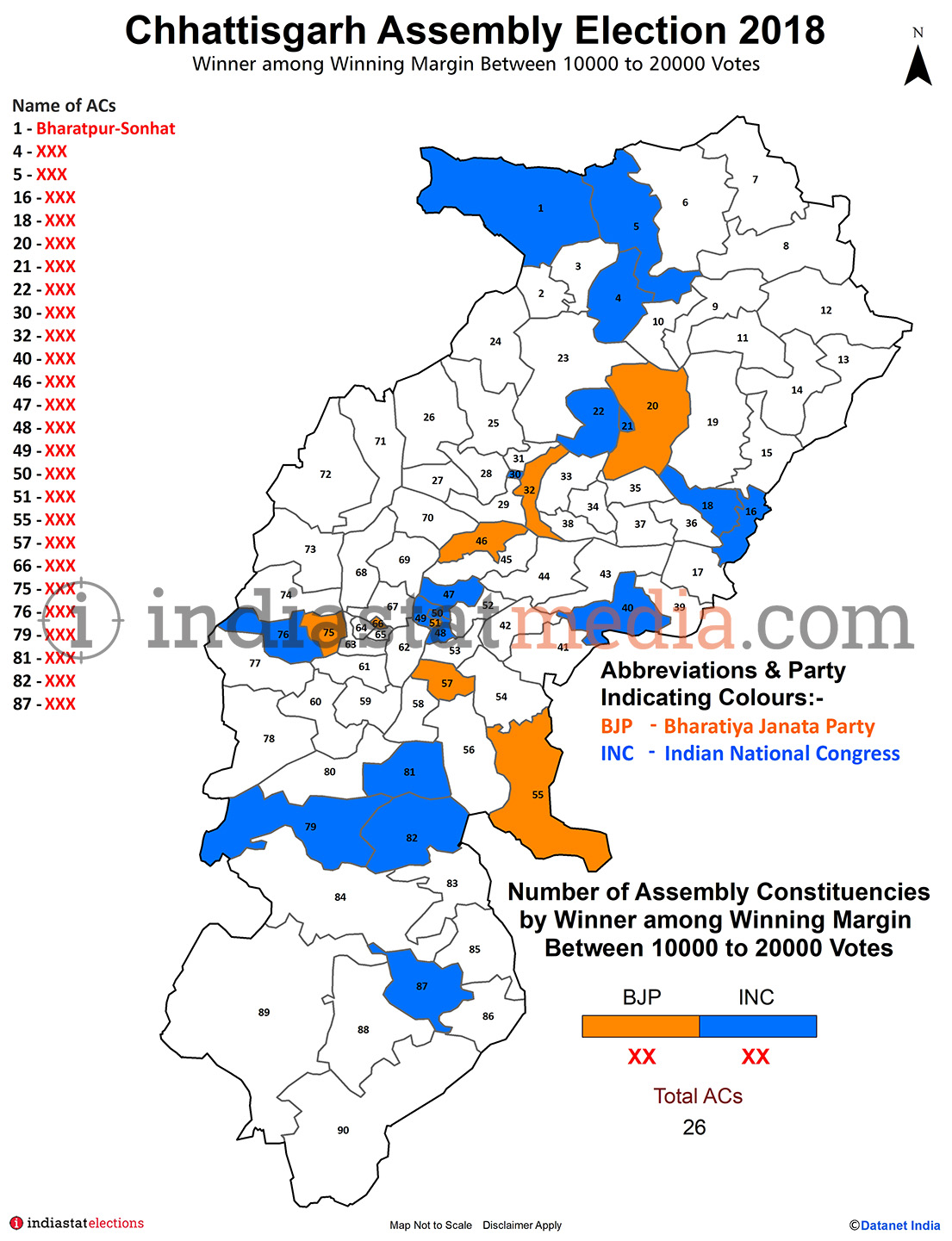 Winner among Winning Margin Between 10000 to 20000 Votes in Chhattisgarh Assembly Election - 2018