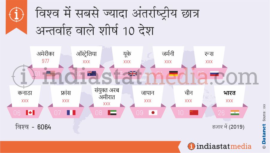 विश्व में सबसे ज्यादा अंतर्राष्ट्रीय छात्र अंतर्वाह वाले शीर्ष 10 देश (2019)