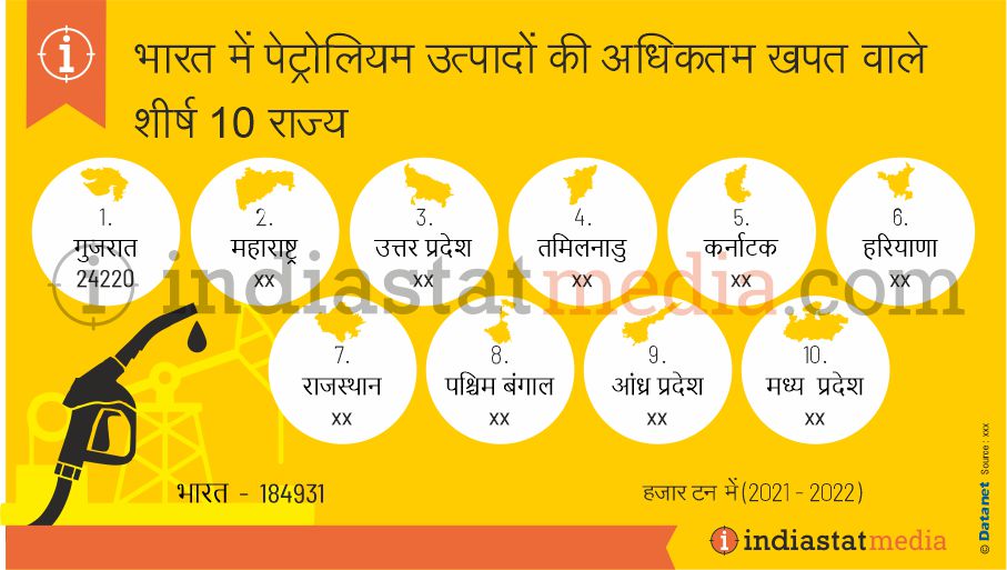 भारत में पेट्रोलियम उत्पादों की अधिकतम खपत वाले शीर्ष 10 राज्य (2021-2022)