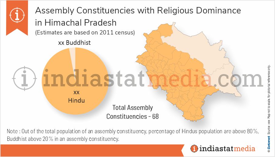 Assembly Constituencies with Religious Dominance in Himachal Pradesh (Estimates are based on 2011 Census)