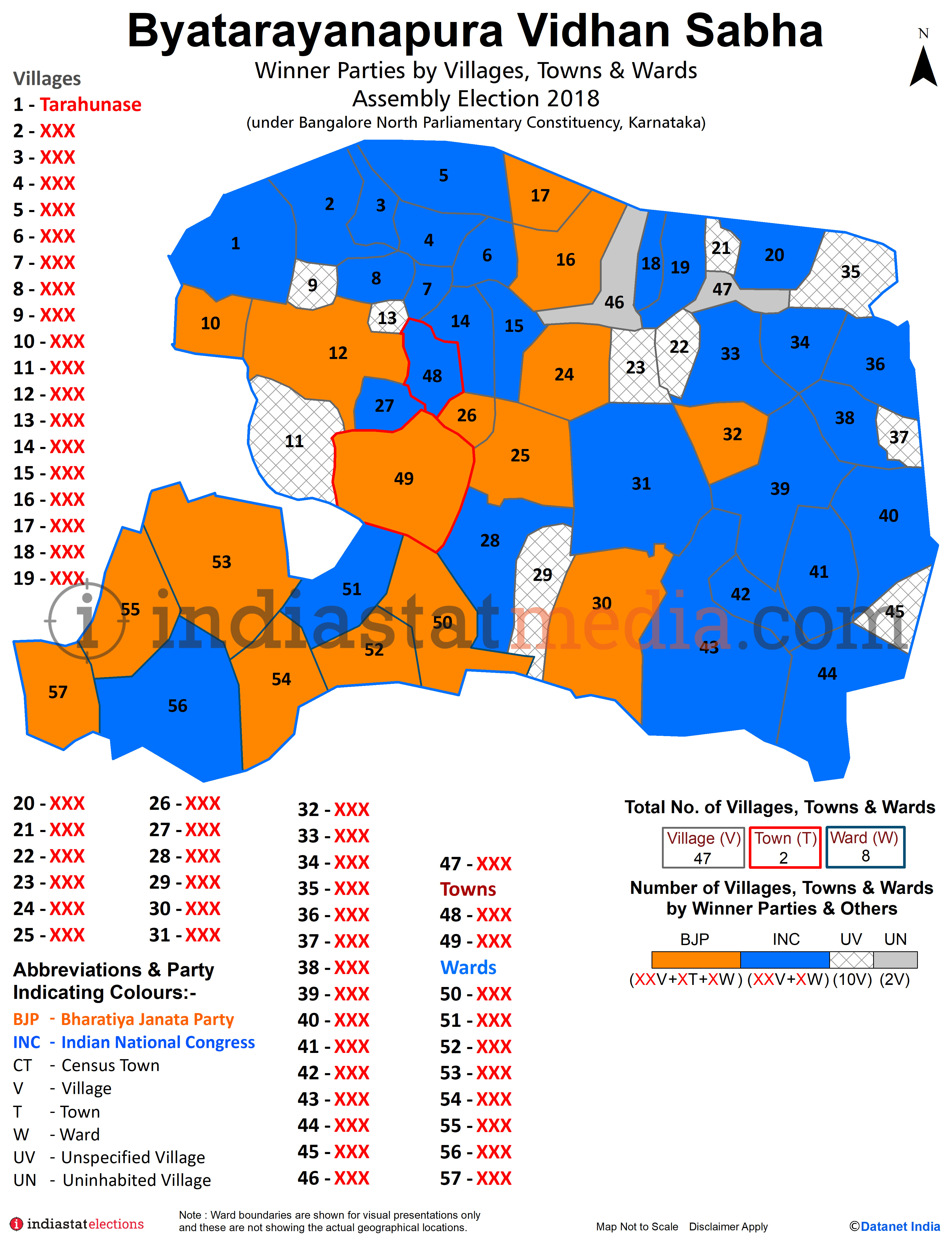 Winner Parties by Villages, Towns and Wards in Byatarayanapura Assembly Constituency under Bangalore North Parliamentary Constituency in Karnataka (Assembly Election - 2018)
