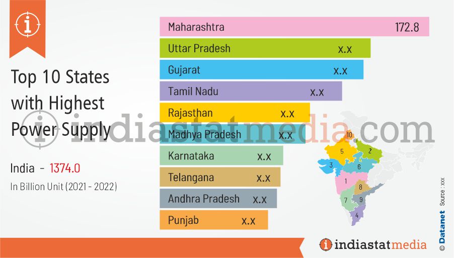 Top 10 States with Highest Power Supply in India (2021-2022)