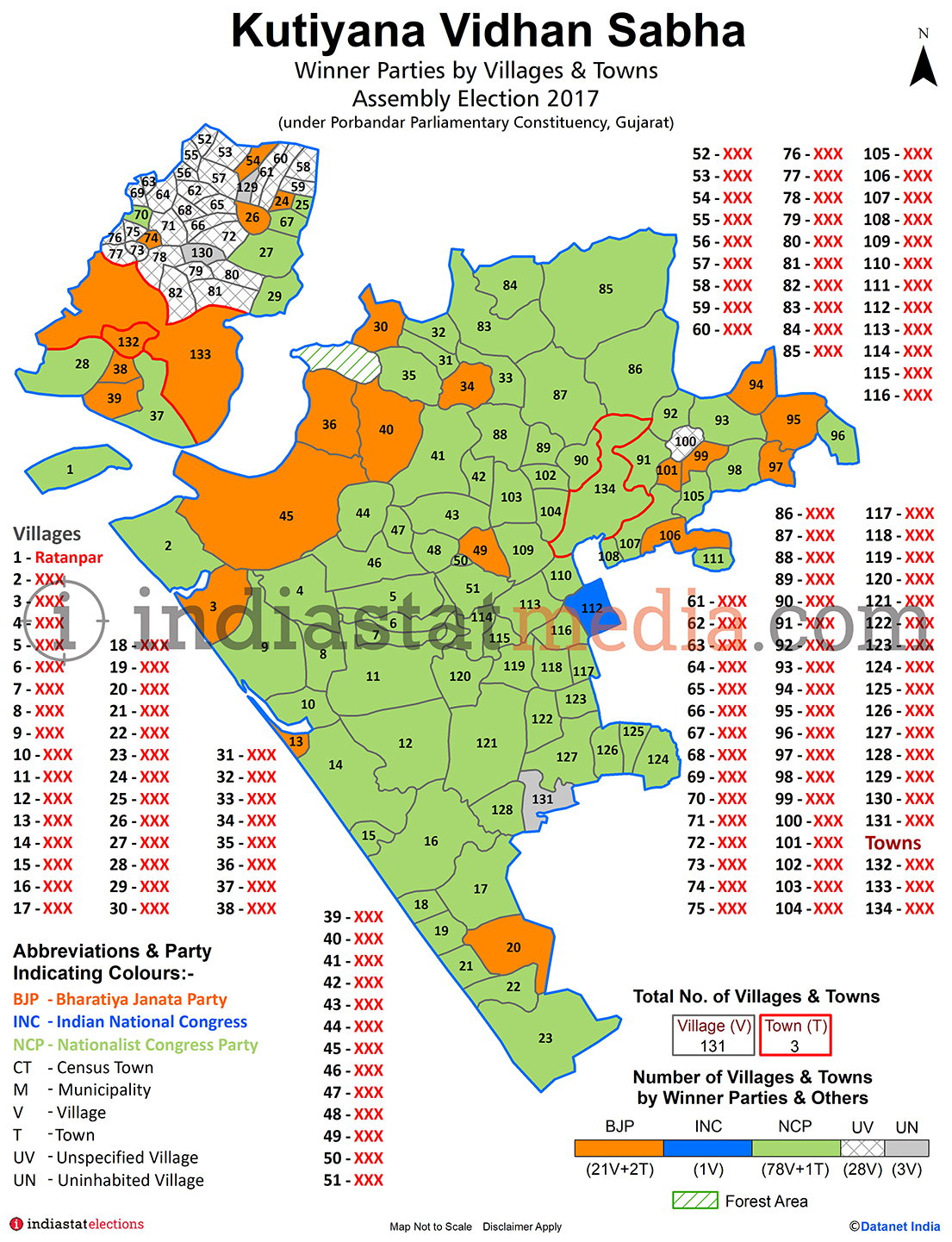 Winner Parties by Villages and Town in Kutiyana Assembly Constituency under Porbandar Parliamentary Constituency in Gujarat (Assembly Election - 2017)