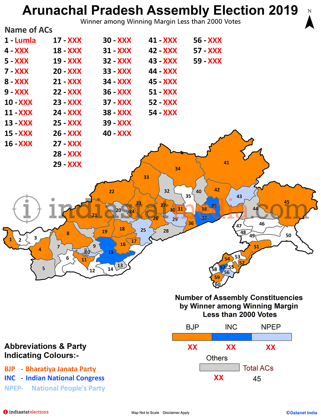 Winner among Winning Margin Less than 2000 Votes in Arunachal Pradesh (Assembly Election - 2019)