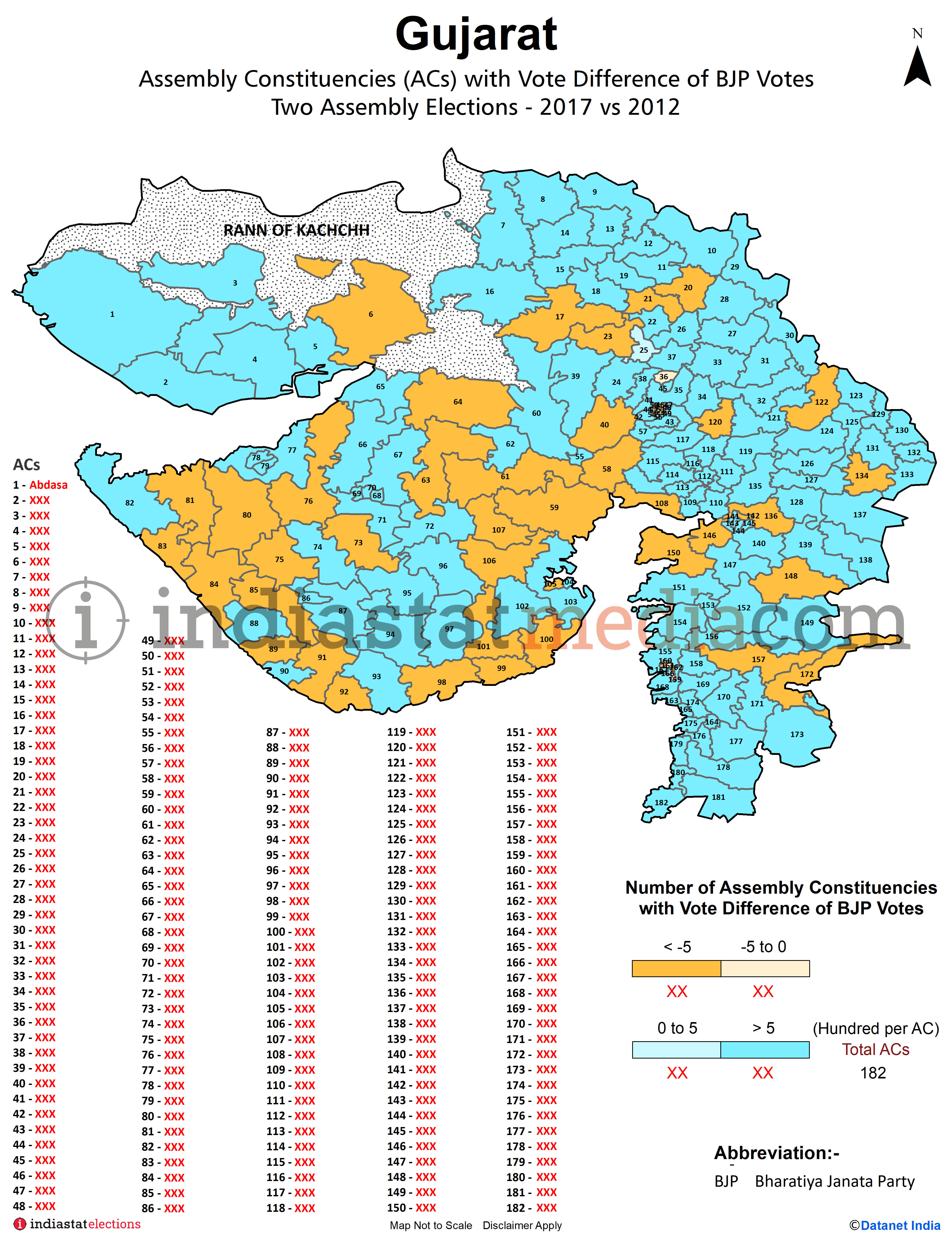 Assembly Constituencies with Vote Difference of BJP Votes in Gujarat Assembly Election - 2012 & 2017