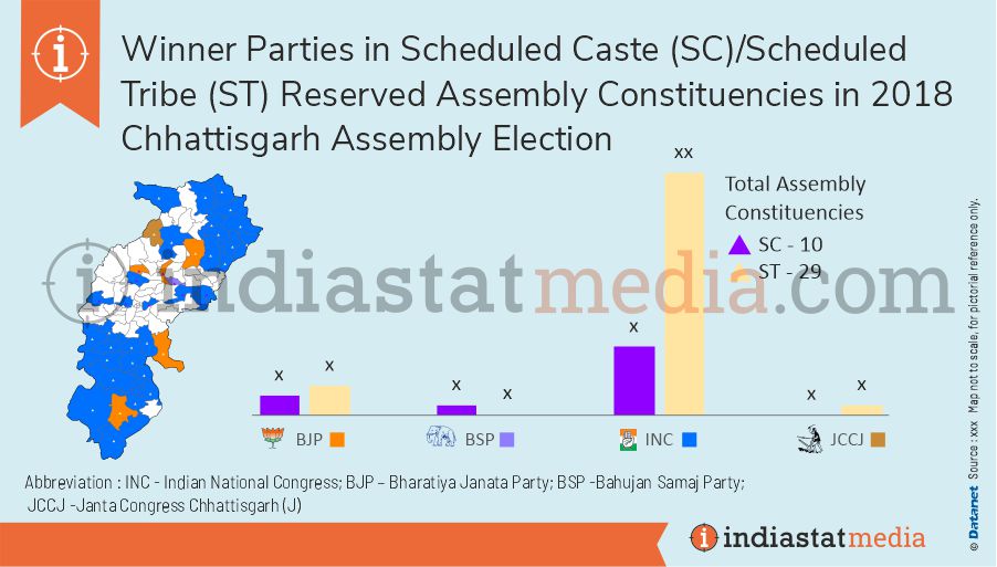 Winner Parties in Scheduled Caste (SC)/Scheduled Tribe (ST) Reserved Assembly Constituencies in Chhattisgarh Assembly Election (2018) 