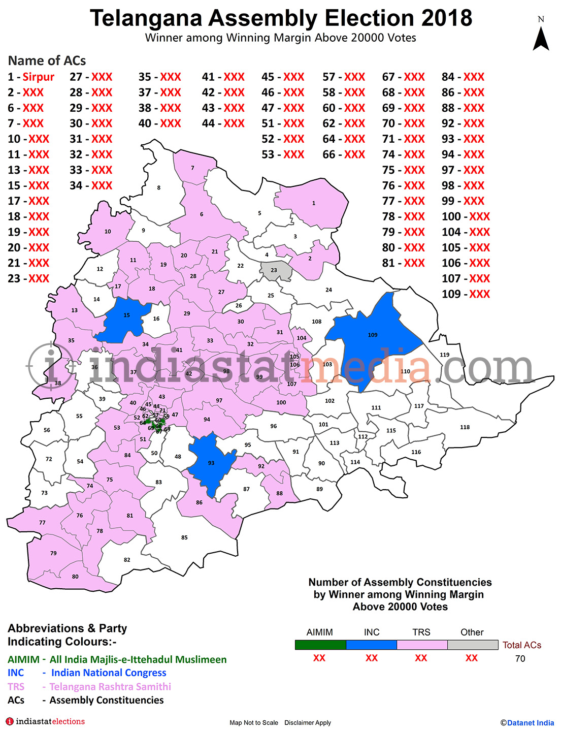 Winner among Winning Margin Above 20000 Vote in Telangana Assembly Election - 2018