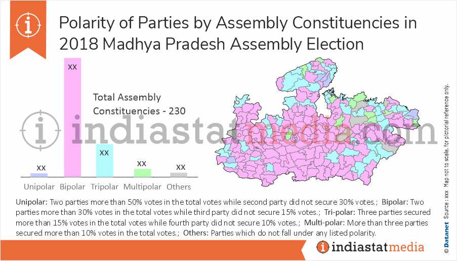 Polarity of Parties by Constituencies in Madhya Pradesh Assembly Election (2018)